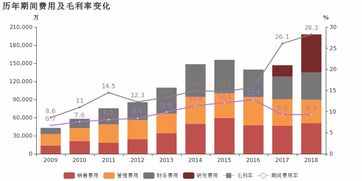 魯西化工2018年歸母凈利潤同比大增57.3%，化工新材料產(chǎn)品成核心驅(qū)動力