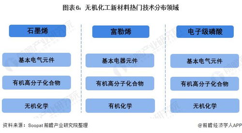 2021年中國化工新材料行業(yè) 政策驅(qū)動下的技術市場現(xiàn)狀與發(fā)展趨勢分析
